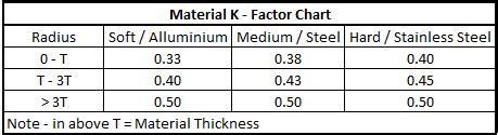 k-factor in sheet metal|304 stainless steel k factor.